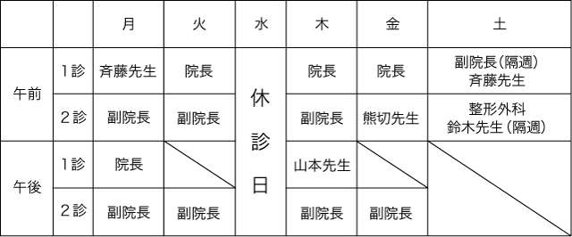 担当医表